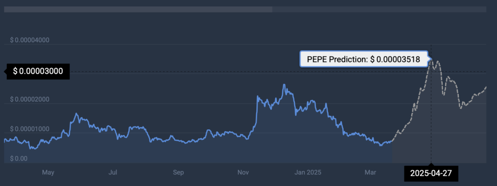 PEPE cryptocurrency